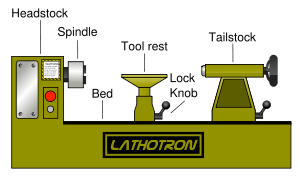 300px-wood-lathe-partssvg_med