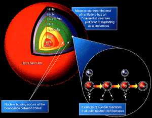 Nucleosynthesis_in_a_star