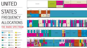 us-spectrum-crop-featured